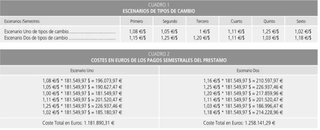 CUADRO 1 ESCENARIOS DE TIPOS DE CAMBIO