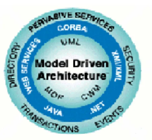 Figura 1. Logotipo de MDA y breve explicación. 