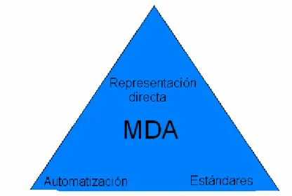 Figura 7. Visión alternativa de MDA 