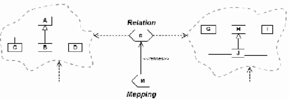 Figura 11. Una relación refinada por un mapeo. 