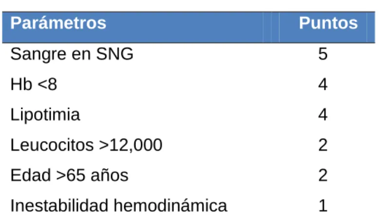 Tabla 7.  Escala UNAL 