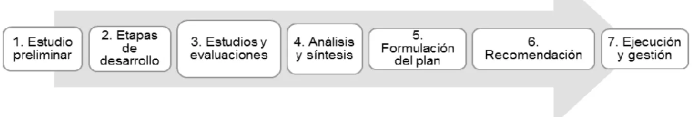 Figura  13.  Estructura de plan estratégico. 