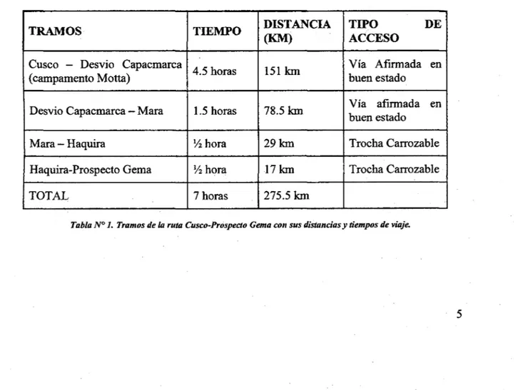 Tabla N° J.  Tramos de la ruta Cusco-Prospecto Gema con sus distancias y tiempos de viaje
