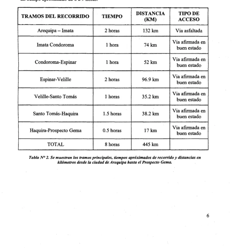 Tabla N° 2.  Se muestran los tramos principales, tiempos apróximados de recorrido  y  distancias en  kilómetros desde la ciudad de Arequipa hasta el Prospecto Gema