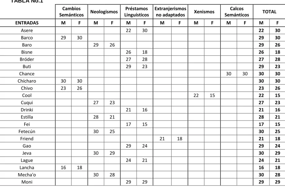 TABLA No.1