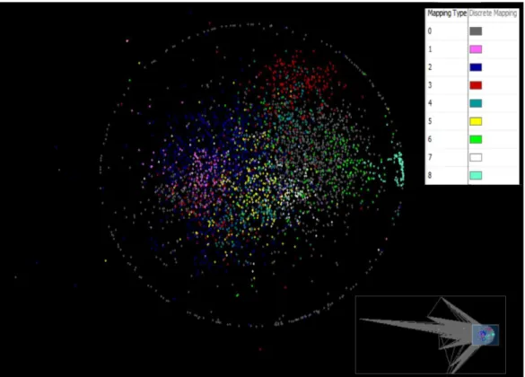 Figura 6: Representación de los genes organizados en clústeres. Imagen ampliada de la red  original  (abajo  a  la  izquierda)  en  la  que  solo  se  muestran  los  genes  sin  sus  interacciones,  coloreados en función del clúster al que pertenecen (clús