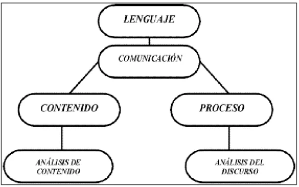 Tabla N°4. Análisis del Discurso y el Análisis de Contenido. (Colás, 1998) 