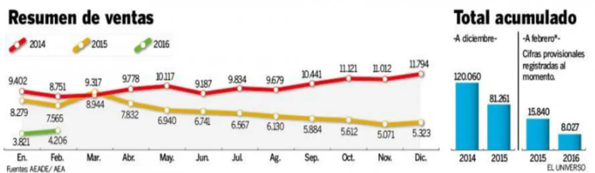 Figura 2 Cupo de importaciones  Fuente: (Eluniverso,  2016) 