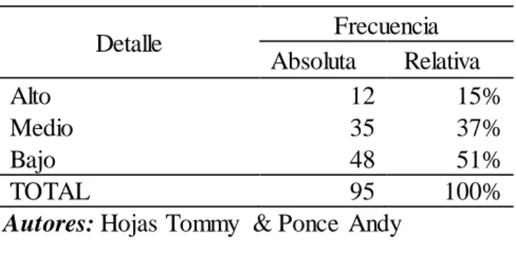 Tabla  4 Participación sector CKD 