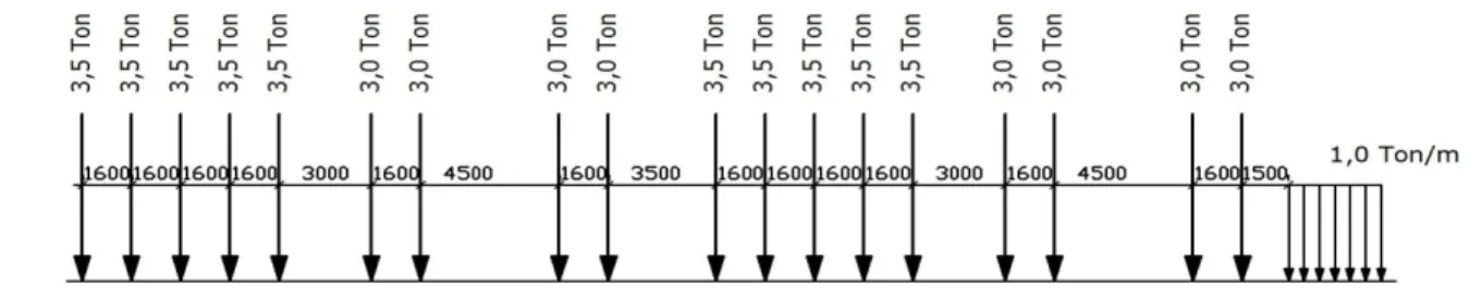 Fig. 1 “Esquema de la carga accidental vertical de referencia C-1”. 