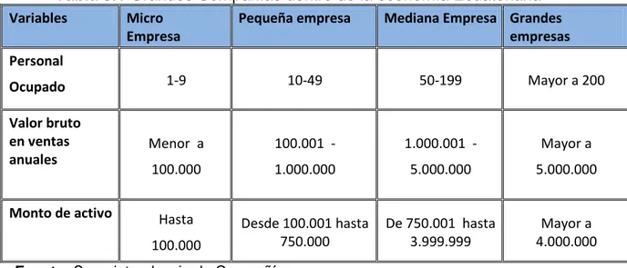 Tabla 3.1 Grandes Compañías dentro de la economía Ecuatoriana  Variables   Micro  