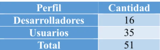 Tabla 1: Población para la encuesta 