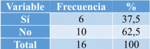 Tabla 2: Estatuto de calidad para proyectos de Software 