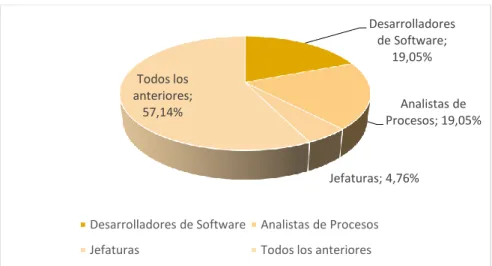 Tabla 5: Niveles de control de calidad  