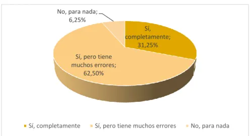Tabla 8: Sistemas cumplen objetivos 