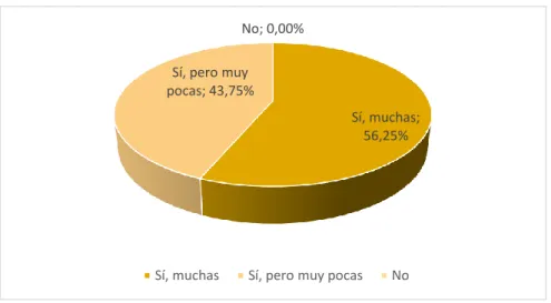 Tabla 9: Quejas de los sistemas actuales 
