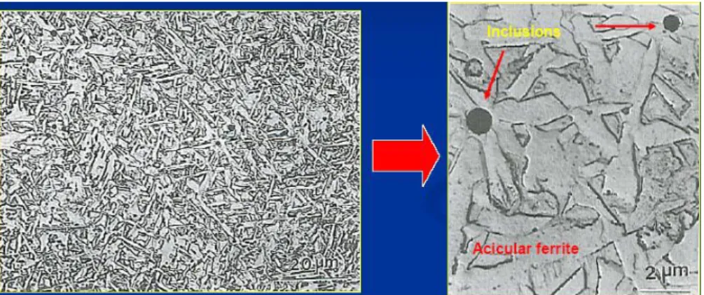 Figura 1.12. Microestructura del cordón donde aparece la formación de la ferrita  acicular a partir de las inclusiones [32]