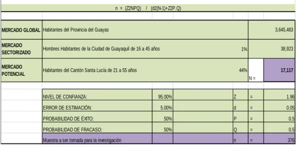CUADRO 3. 1 MUESTRA 