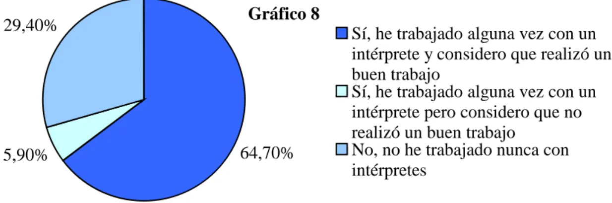 Gráfico 8