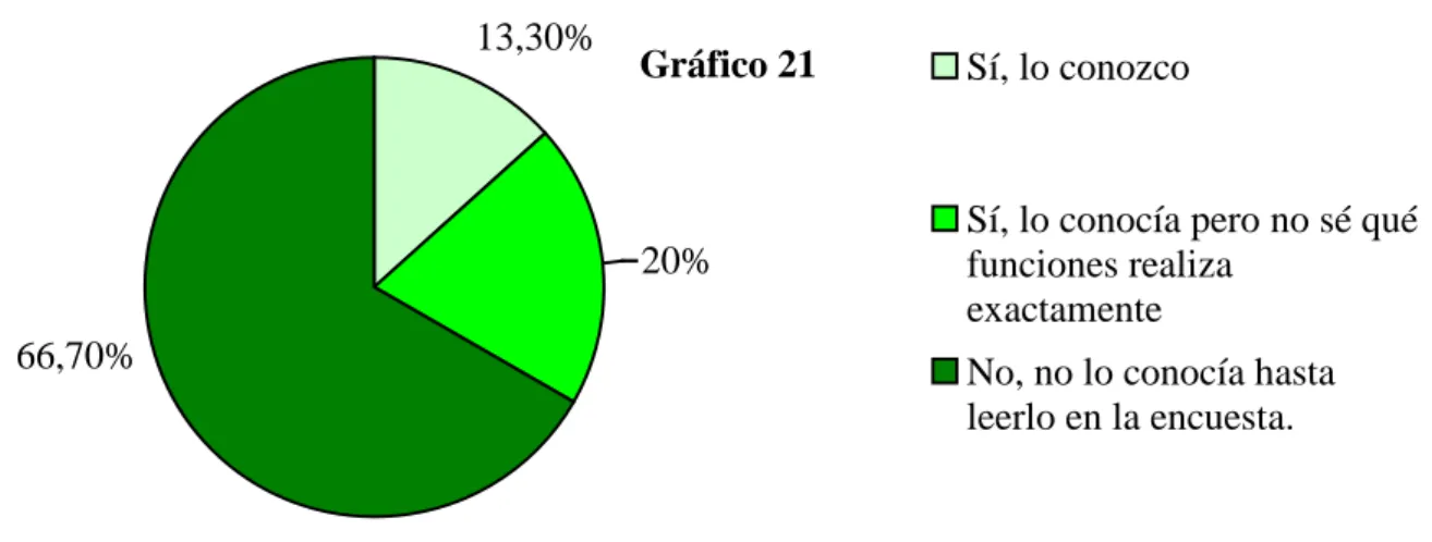Gráfico 2113,30%