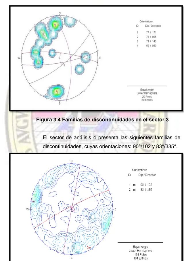 Figura 3.4 Familias de discontinuidades en el sector 3 