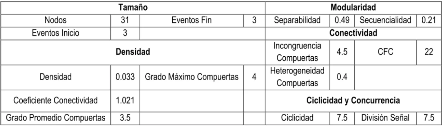 Tabla 1: Umbrales para probabilidad de error 