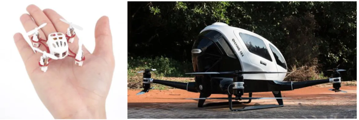 Fig.  1. Different sizes of drones. 