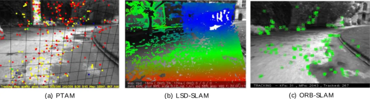 Fig.  10. VSLAM algorithms put to use for this work. Images from (Mur-Artal and Tardós et al., 2015)