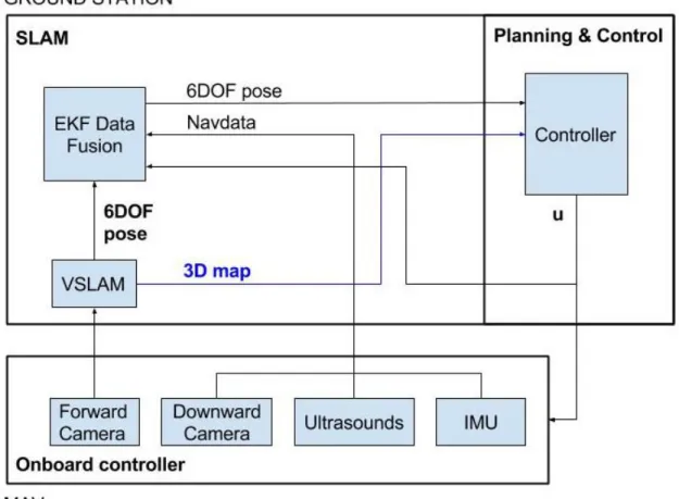 Fig.  13. Software architecture 