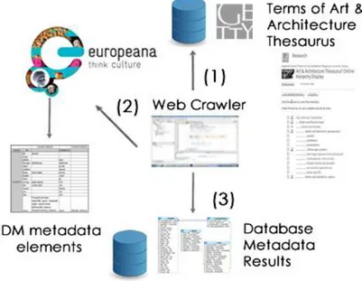 Figura  19. Modelo de extracción de datos definido para el Web Crawler 