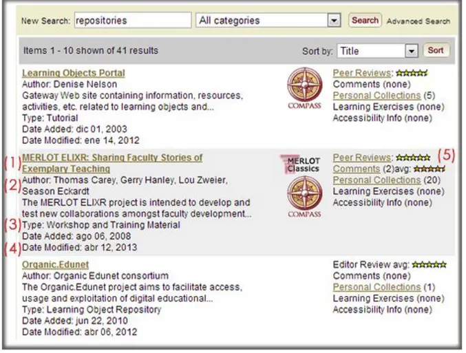 Figura  8. Ejemplo del despliegue de recursos digitales tipo lista - textual usado en el repositorio digital  MERLOT 