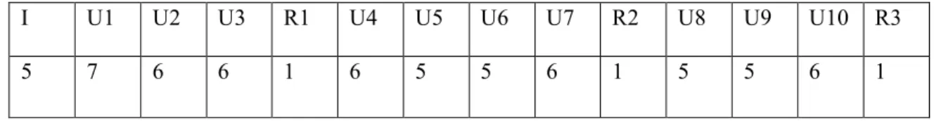Table 1: Distribution of vocabulary activities per unit in Challenge for ESO 4 