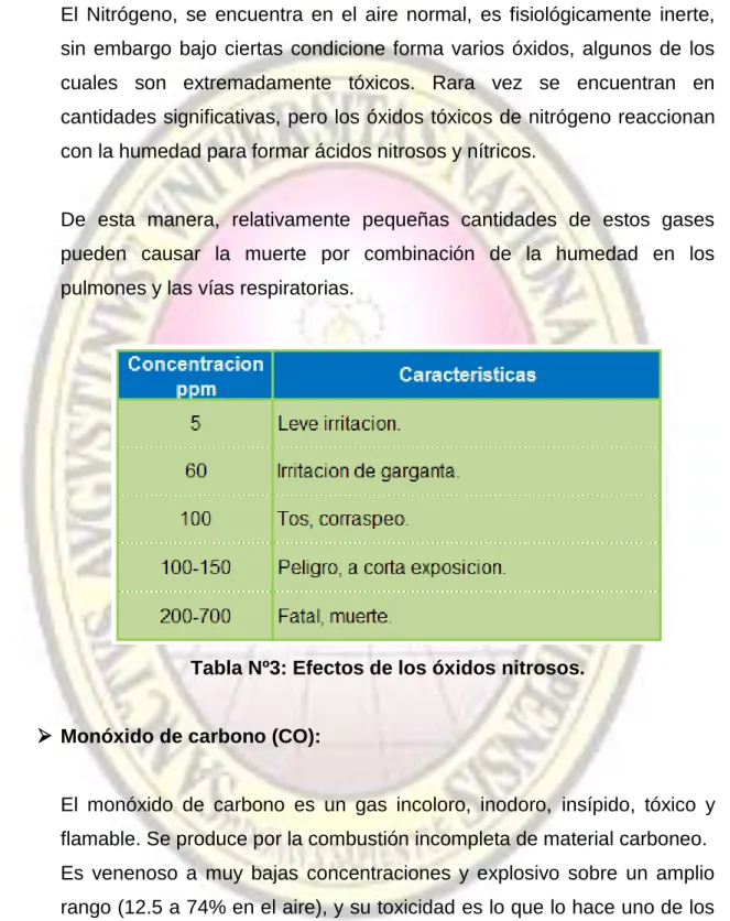 Tabla Nº3: Efectos de los óxidos nitrosos. 