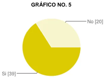 GRÁFICO NO. 5 