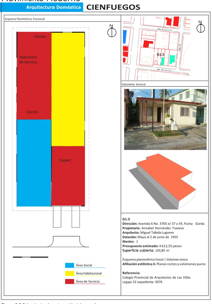 Figura 2.2 Ficha técnica de un inmueble del grupo 1 