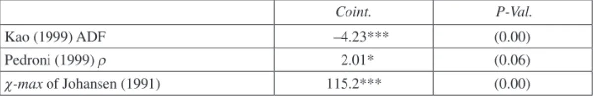 table 3.  Panel cointegration tests for regional output, trade and FDI   in the aspatial model