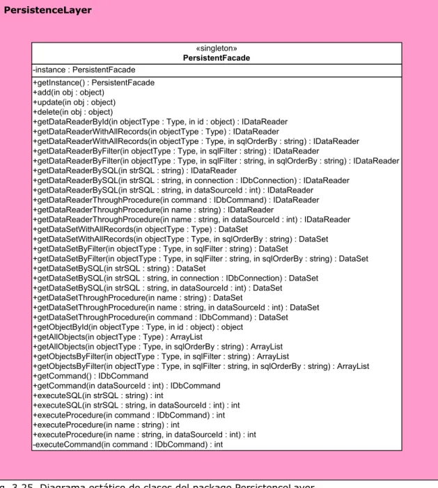 Fig. 3.25. Diagrama estático de clases del package PersistenceLayer. 