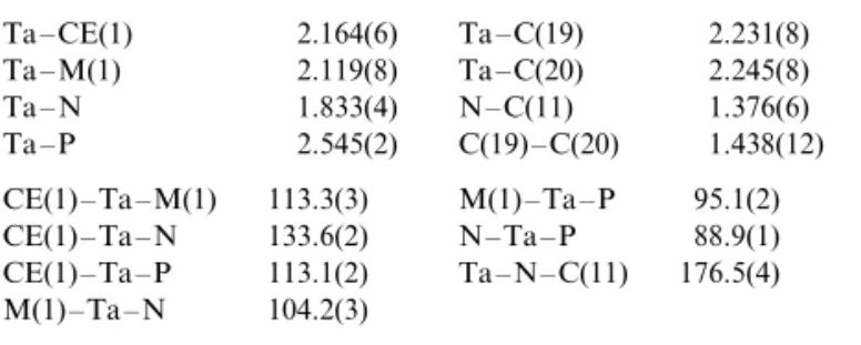 Fig. 1. Perspective view of the structure of the complex [TaCp*{N(2,6-Me 2 C 6 H 3 )}(CH 2 CH 2 )(PMe 3 )] (1) with the atomic  la-belling scheme