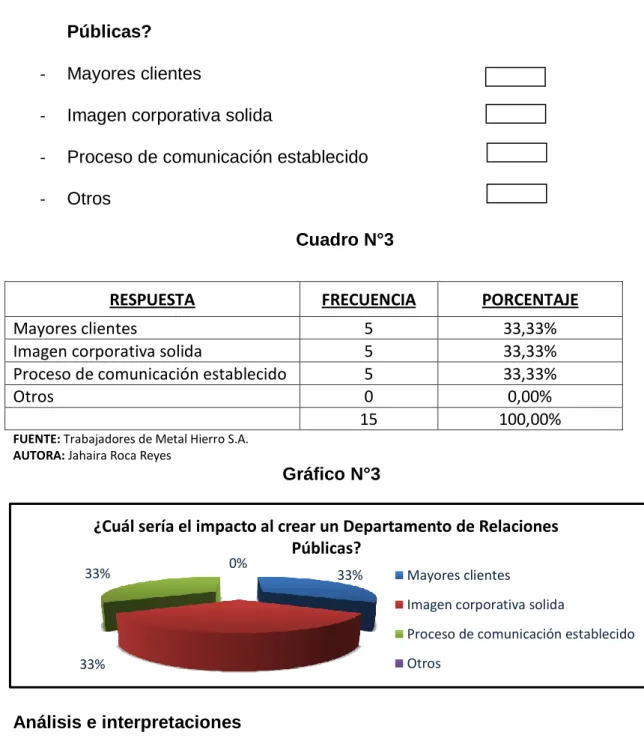 Gráfico N°3 