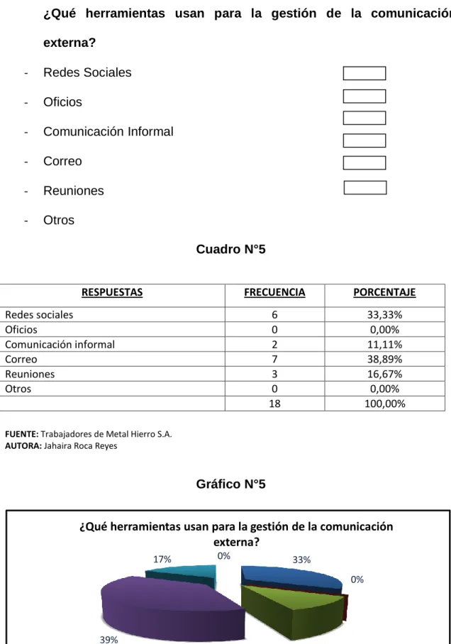 Gráfico N°5 