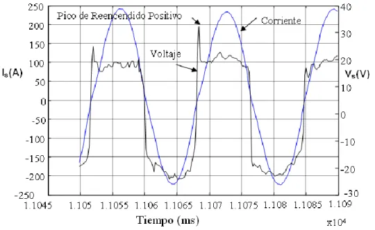 Figura 2: Oscilogramas de voltaje (Vs) y corriente de soldadura (Is) SMAW    (CA). 