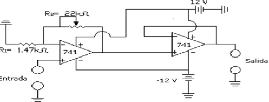 Figura 9: Esquema circuital del acondicionador de corriente. 