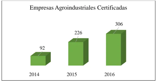 Figura 5. Empresas Agroindustriales Certificadas  Fuente: ARCSA 