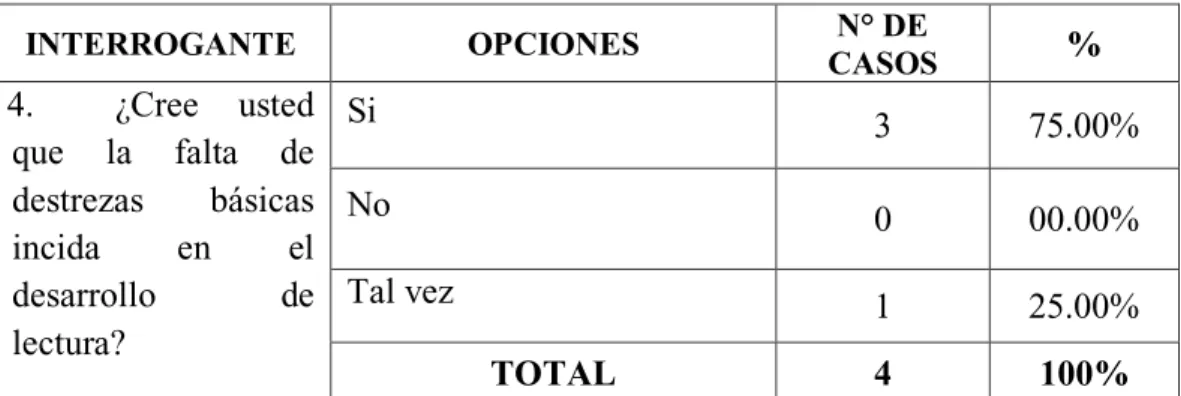 GRÁFICO N° 4