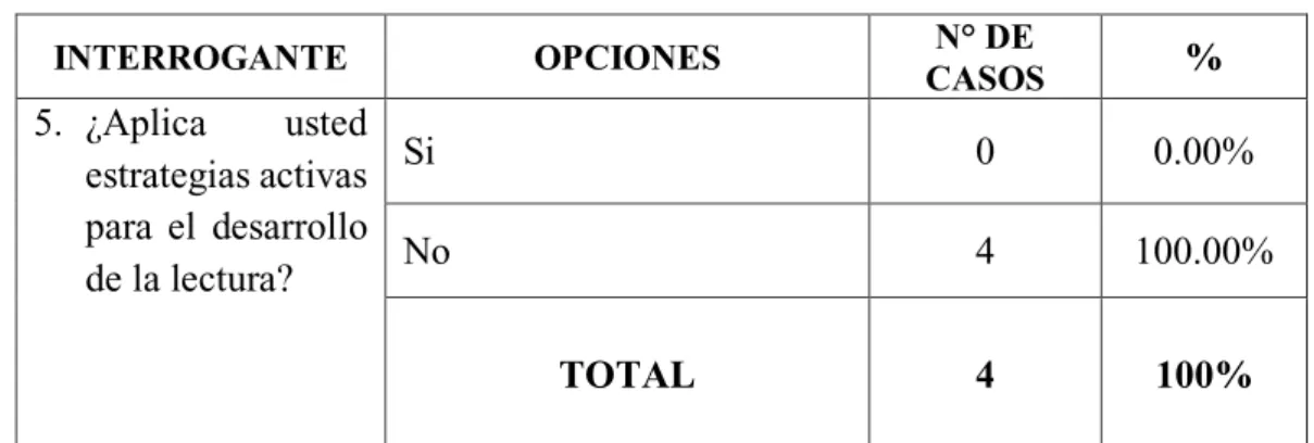 GRÁFICO N° 5