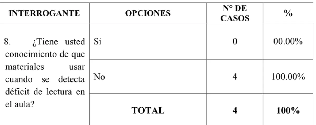 GRÁFICO N° 8
