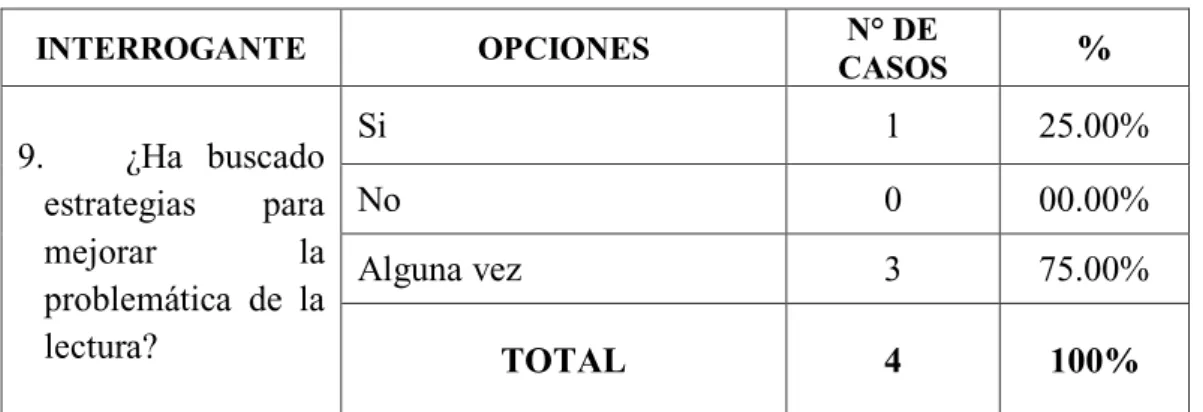 GRÁFICO N° 9