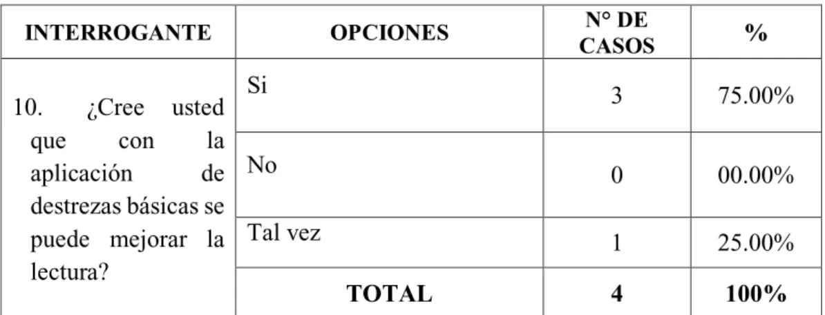 GRÁFICO N° 10