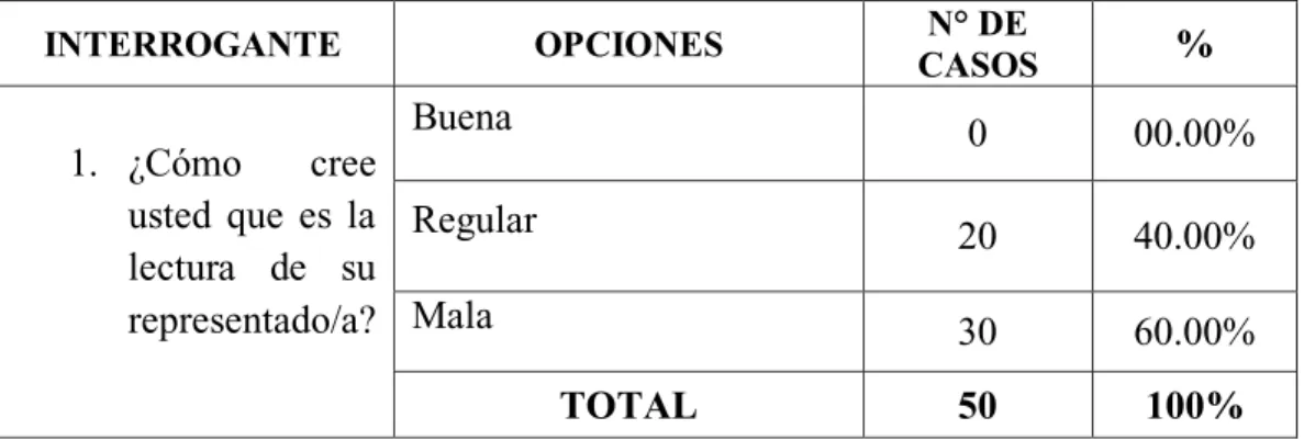 GRÁFICO N° 11