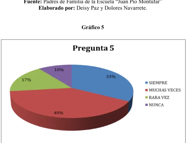 Gráfico 5 